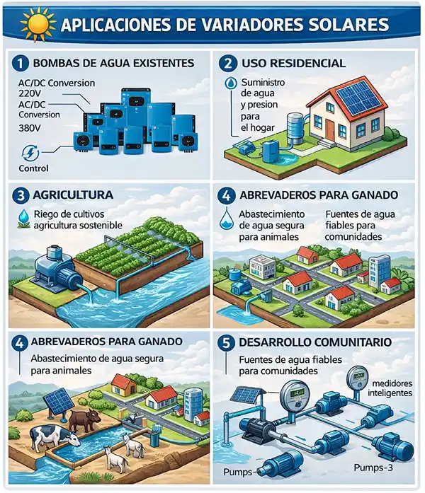 aplicaciones de variadores solares